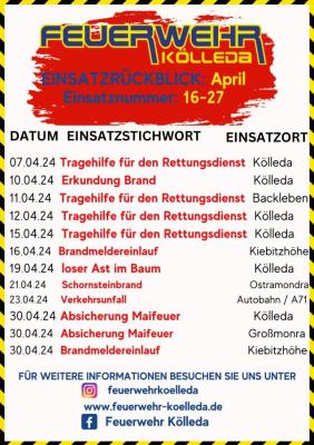 Feuerwehr Kölleda - Einsatzrückblick Monat April 2024